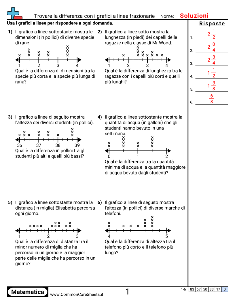 Esercizi su un Grafico a Linee - trovare-la-differenza-con-diagrammi-a-punti-frazionari worksheet