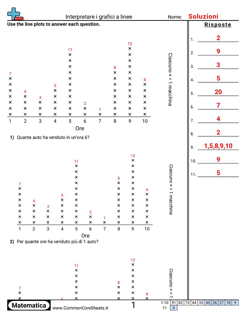Esercizi su un Grafico a Linee - interpretare-un-diagramma-a-punti worksheet