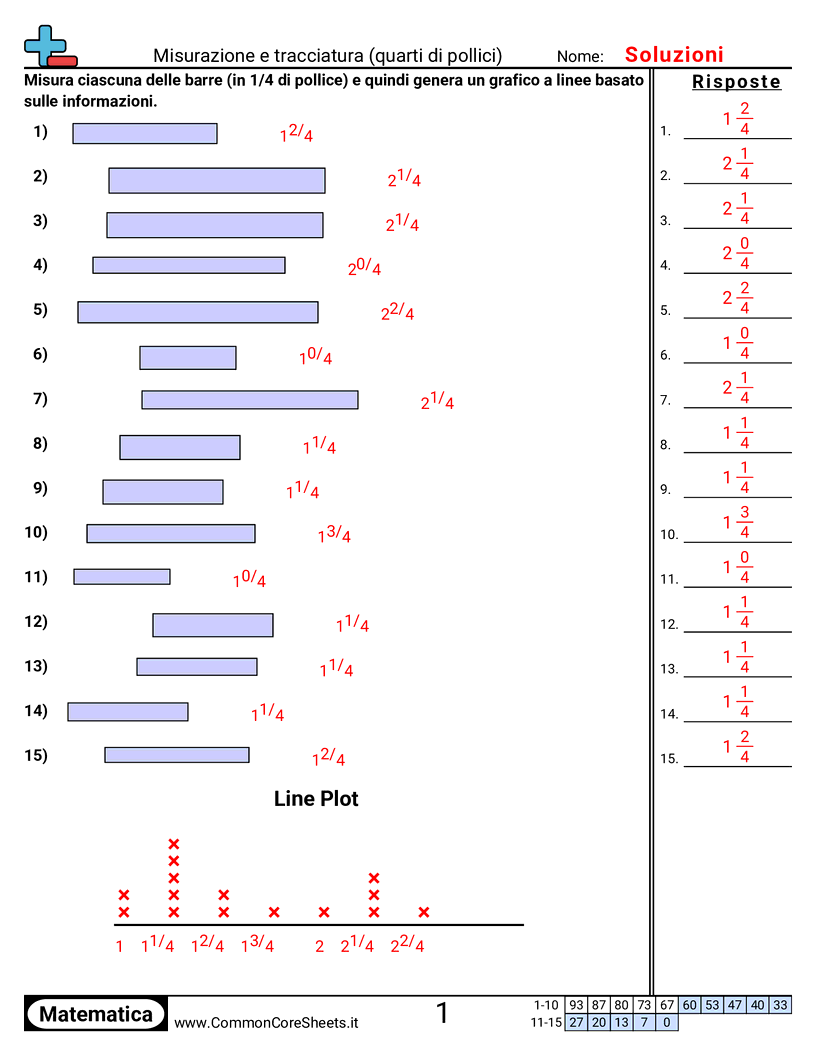 Esercizi su un Grafico a Linee - Misurare e rappresentare (1/4 di pollice) worksheet