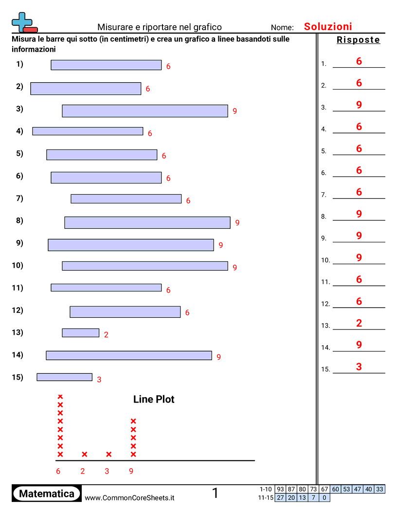 Esercizi su un Grafico a Linee - misurare-e-rappresentare-numeri-interi worksheet