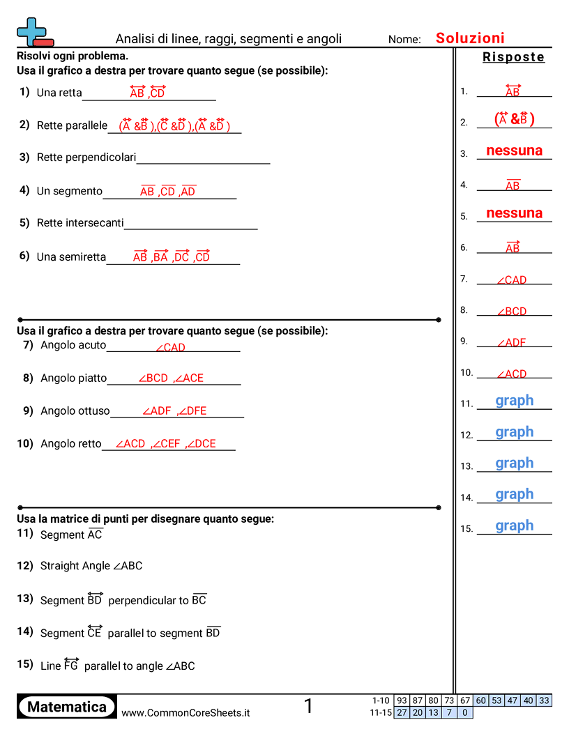 Esercizi sulle Linee - analizzare-linee-semirette-segmenti-e-angoli worksheet