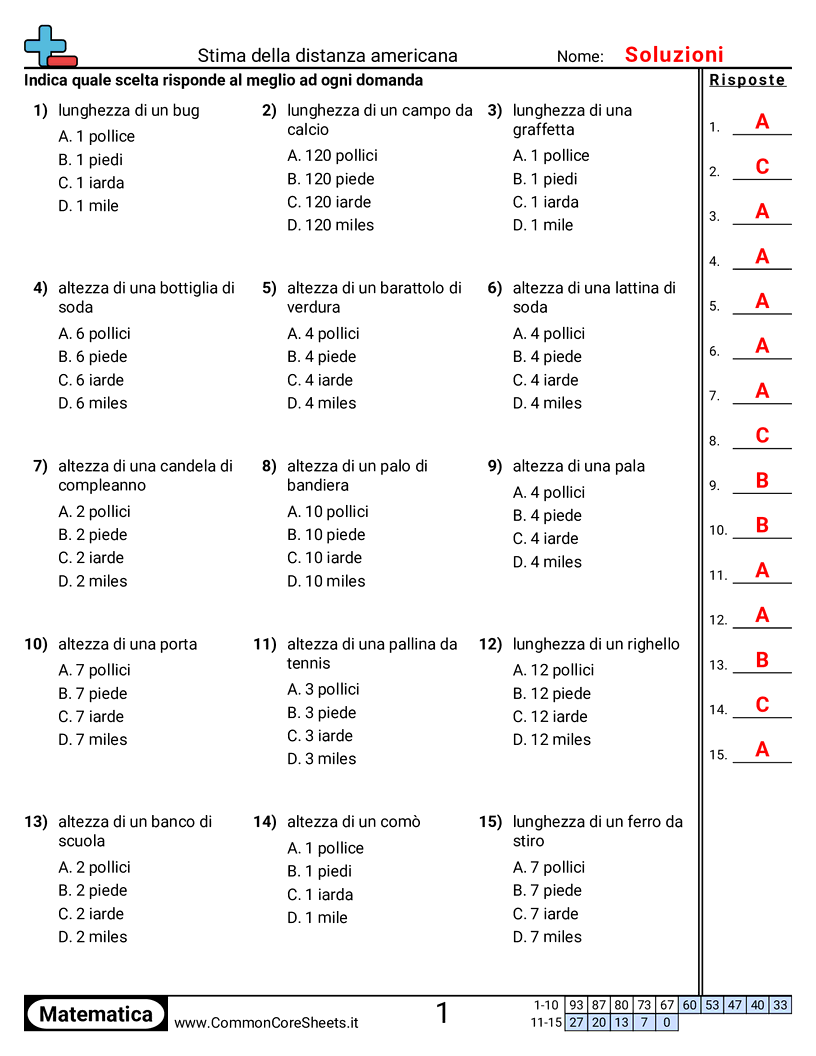 Esercizi sulle Misure - determinare-la-misura-appropriata-sistema-usa worksheet