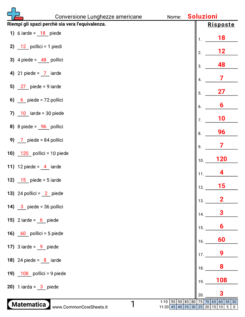 Esercizi sulle Misure - convertire-lunghezze-sistema-usa worksheet