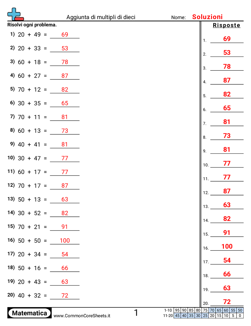 Esercizi sulle Addizioni - somma-di-multipli-di-dieci-orizzontale worksheet
