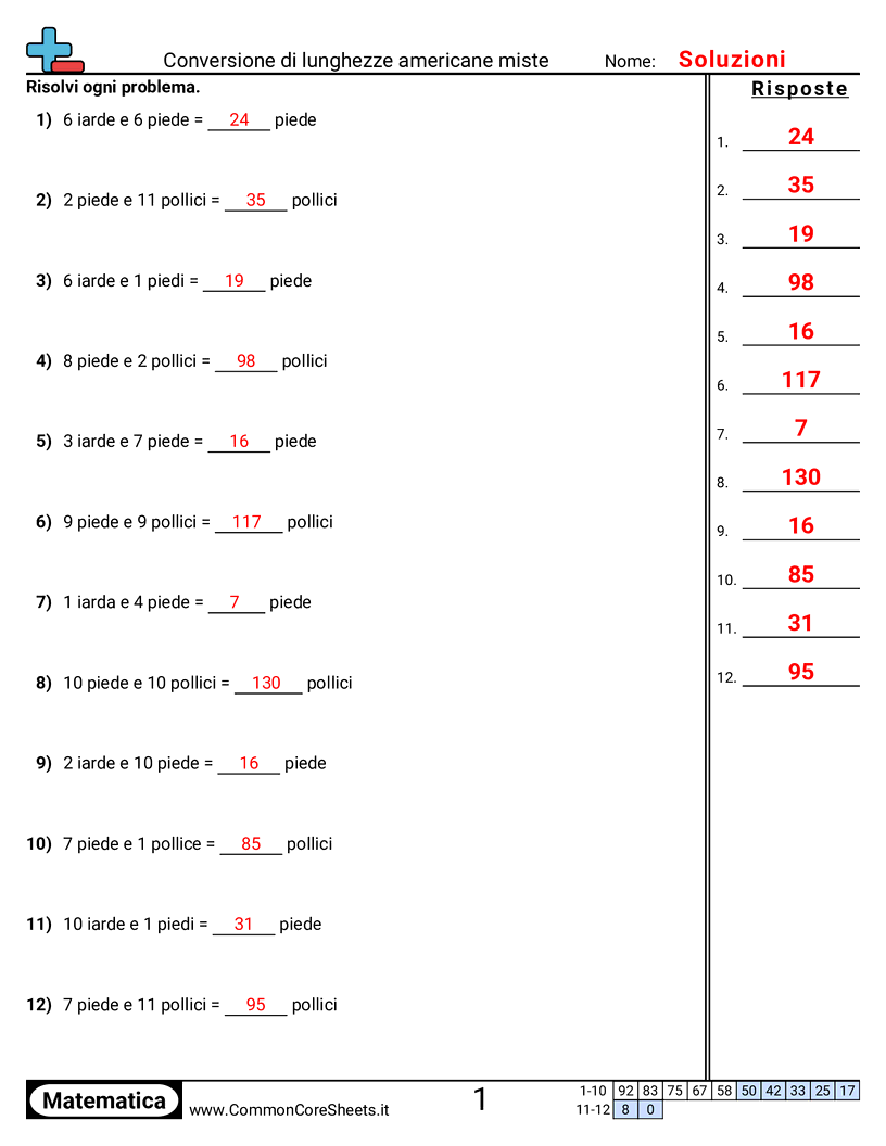 Esercizi sulle Misure - convertire-misure-miste-sistema-usa worksheet