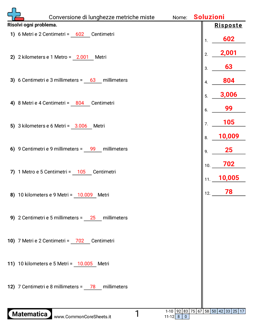 Esercizi sulle Misure - convertire-misure-miste-metriche worksheet