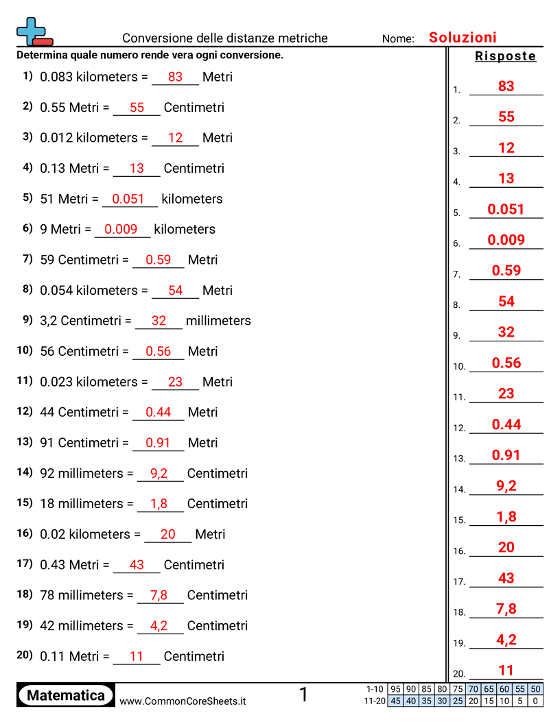 Esercizi sulle Misure - convertire-distanze-metriche worksheet
