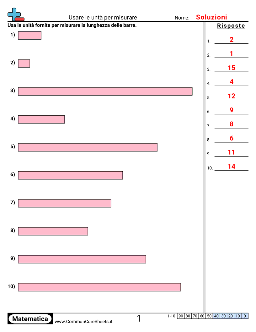 Esercizi sulle Misure - usare-unita-di-misura worksheet