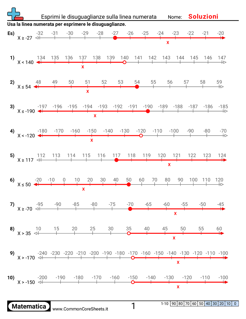 Esercizi di Algebra  - rappresentare-disuguaglianze-su-una-linea-dei-numeri worksheet