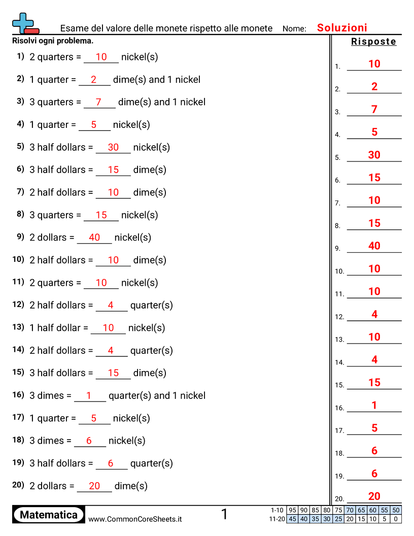 Esercizi con i Soldi - Esaminare il valore delle monete in relazione alle monete worksheet