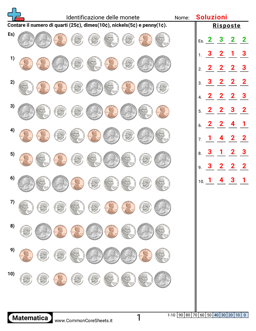Esercizi con i Soldi - Identificare le monete worksheet