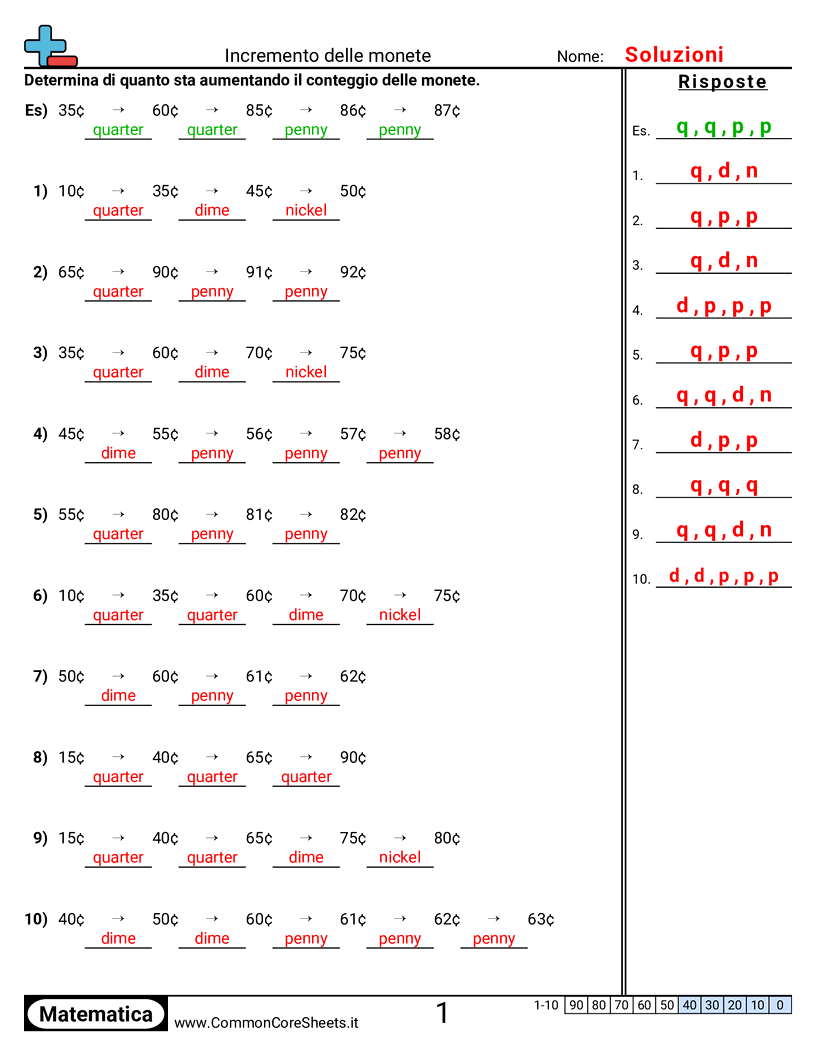 Esercizi con i Soldi - Incrementare le monete worksheet
