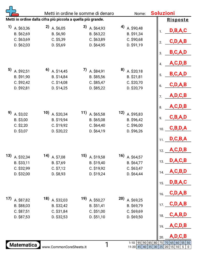 Esercizi con i Soldi - Importo in dollari diverso, importo in centesimi diverso worksheet