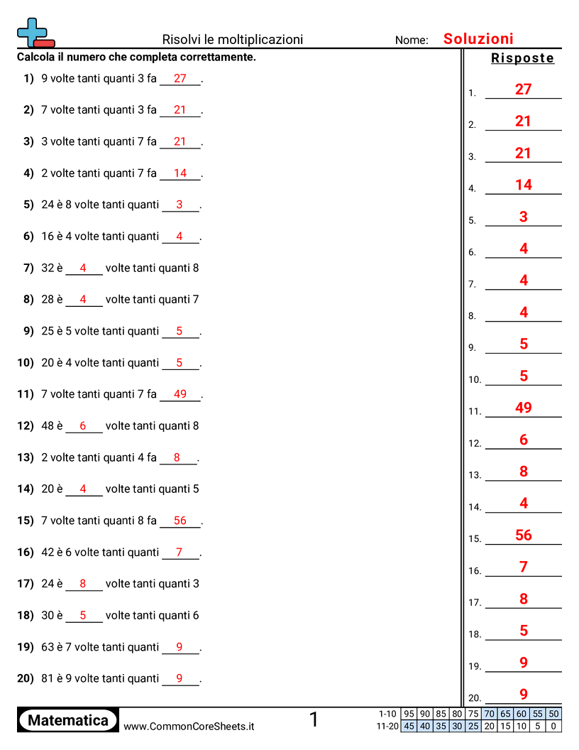 4th Grade Esercizi sulle Moltiplicazioni - interpretare-problemi-di-moltiplicazione worksheet
