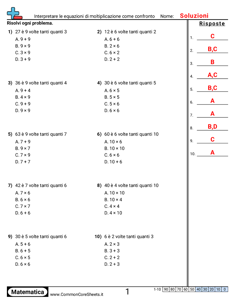 4th Grade Esercizi sul Valore & Valore della Posizione - Interpretare equazioni di moltiplicazione come confronto worksheet