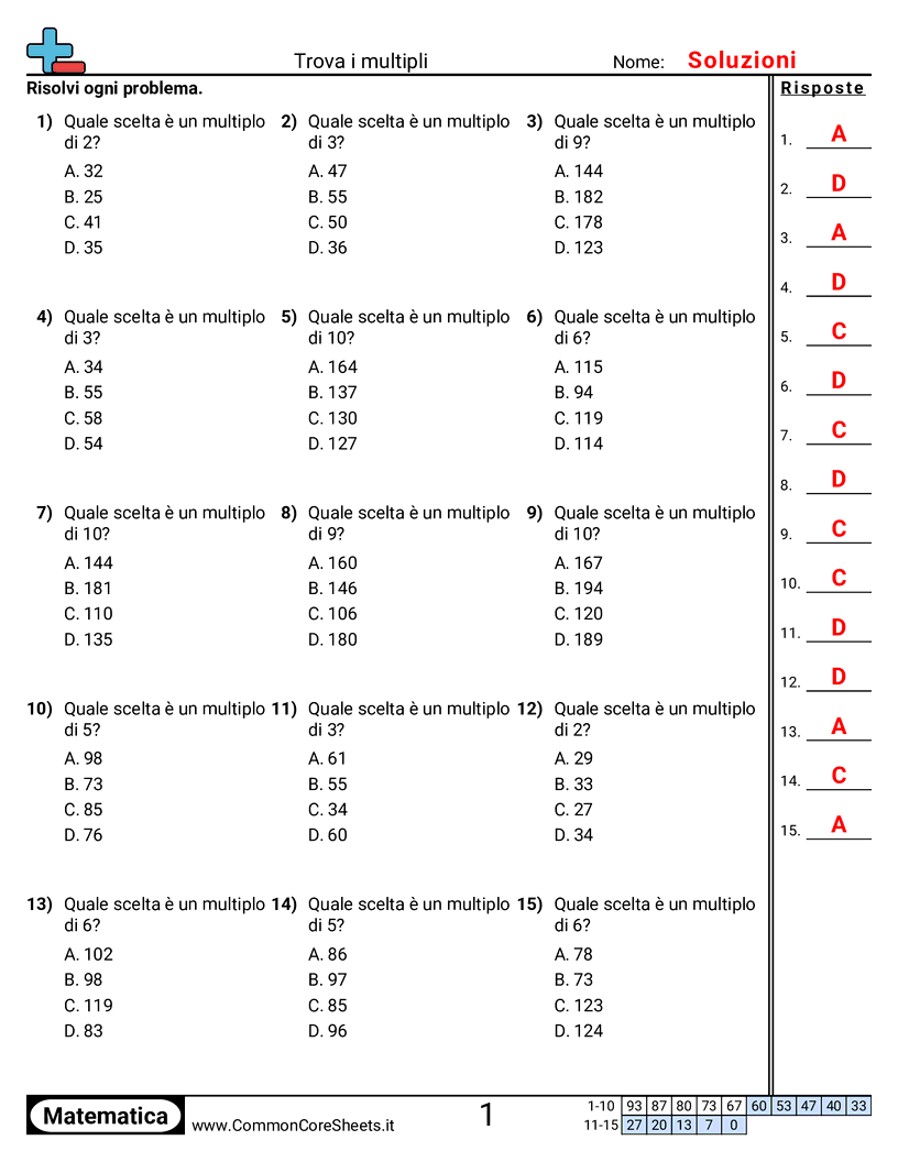 4th Grade Esercizi sulle Moltiplicazioni - trovare-i-multipli worksheet