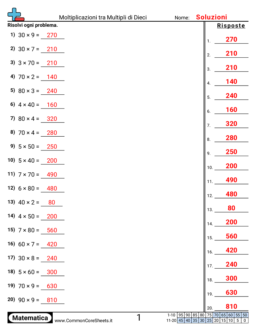 preparazoine alla moltiplicazione Worksheets - moltiplicare-per-multipli-di-dieci worksheet