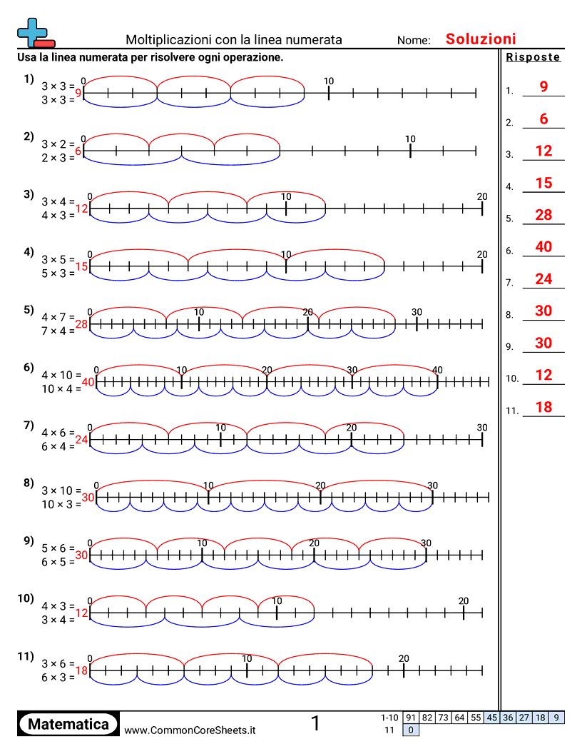 preparazoine alla moltiplicazione Worksheets - moltiplicare-con-le-linee-dei-numeri worksheet
