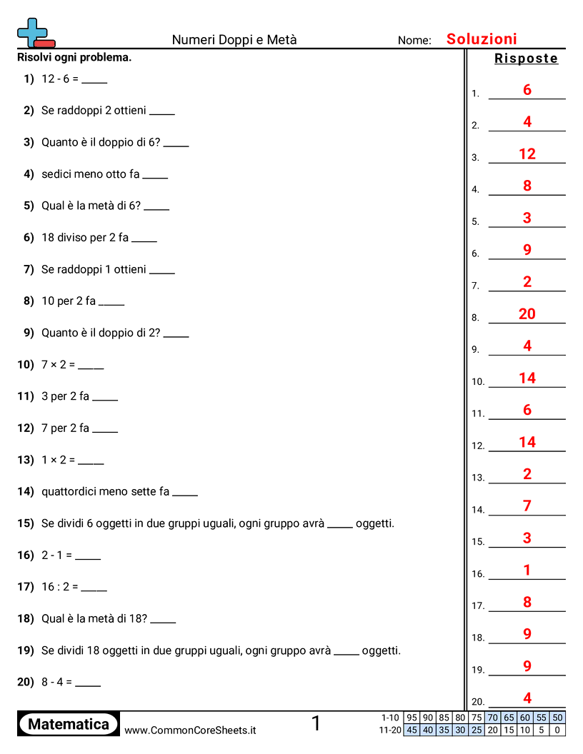 preparazoine alla moltiplicazione Worksheets - doppi-e-meta worksheet