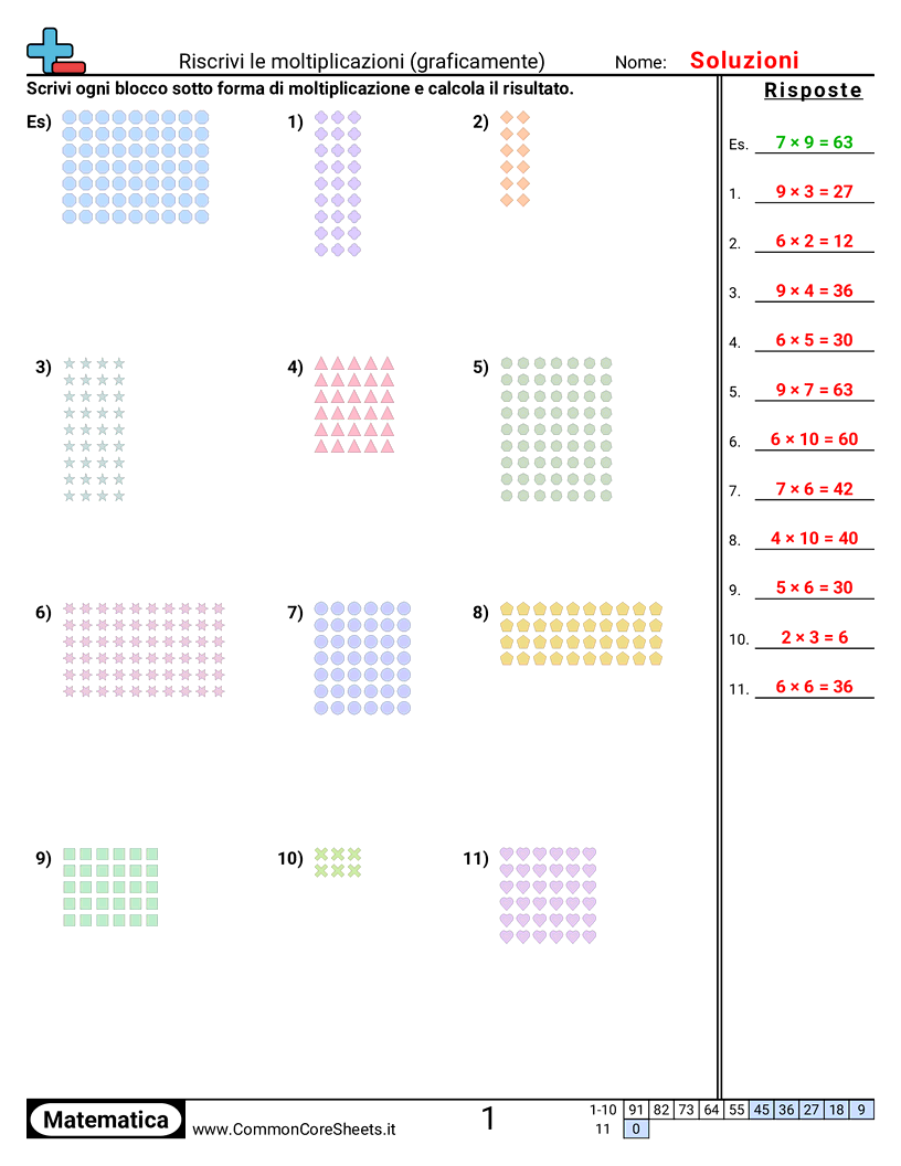 preparazoine alla moltiplicazione Worksheets - riscrivere-la-moltiplicazione-visivo worksheet