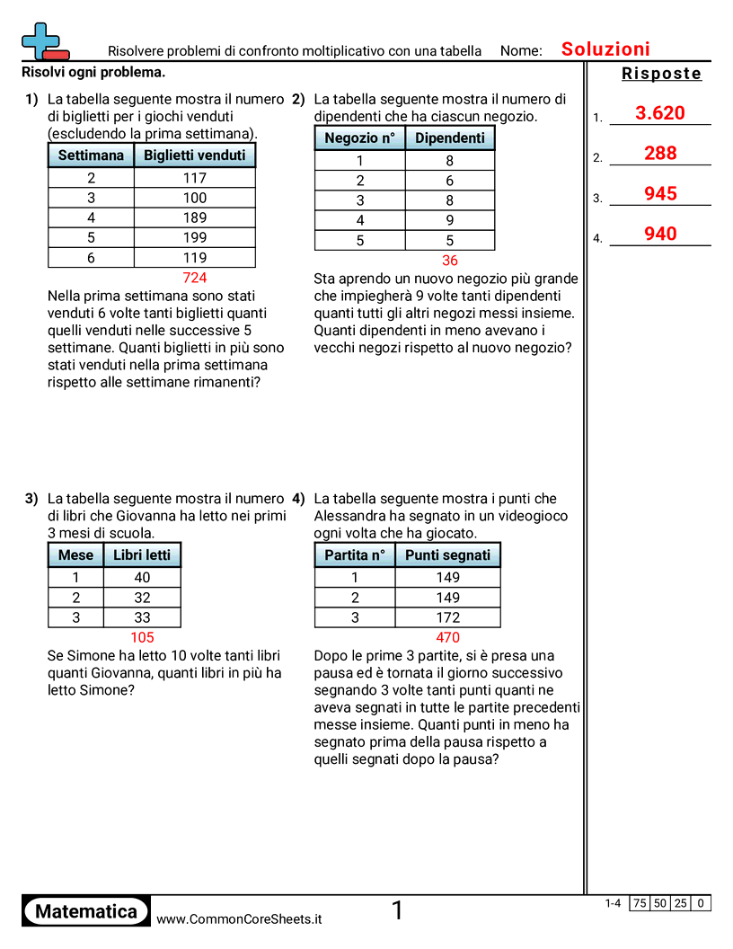 4th Grade Esercizi sulle Moltiplicazioni - risolvere-confronti-moltiplicativi-con-una-tabella worksheet