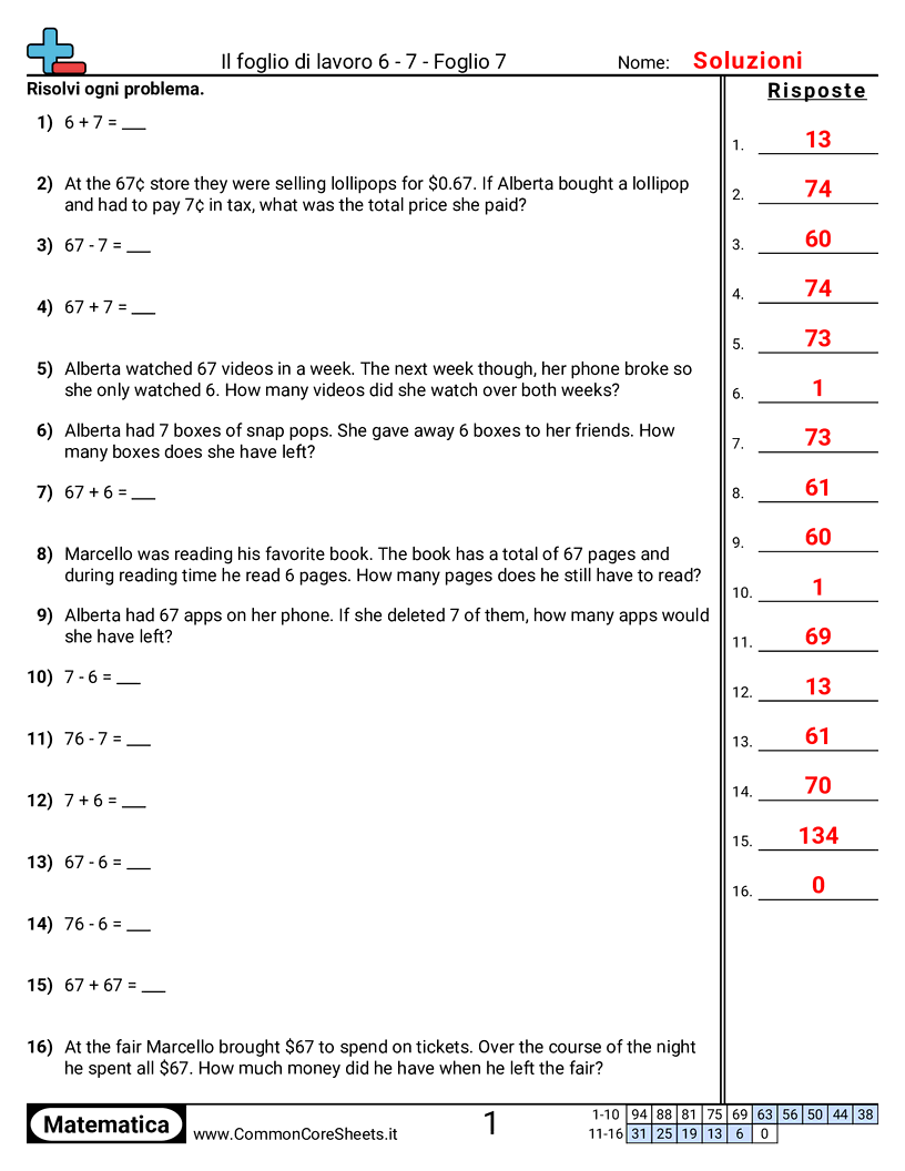 Esercizi Compositi -  worksheet
