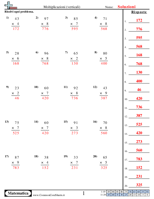  - moltiplicazioni-in-colonna-2-cifre-x-1-cifra worksheet