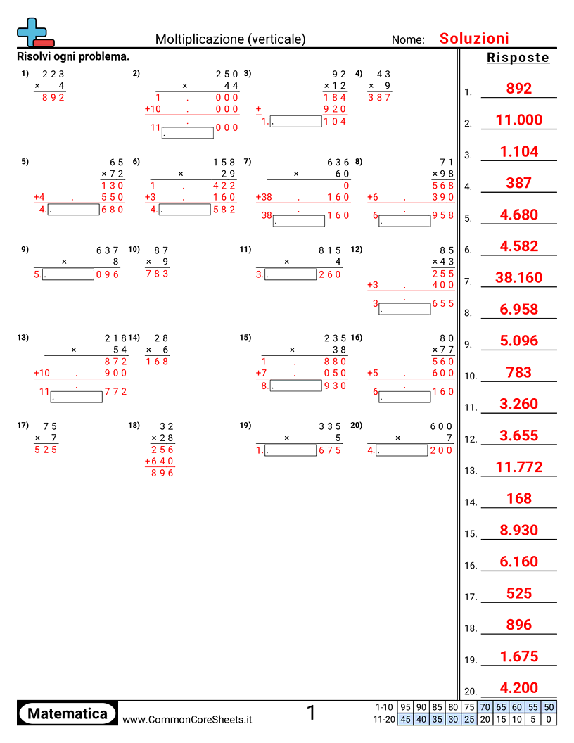 4th Grade Esercizi sulle Moltiplicazioni - in-colonna-4-cifre-x-1-cifra worksheet