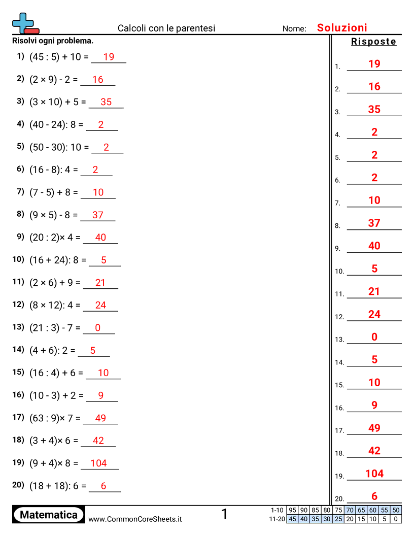 Esercizi Compositi - Risolvere con parentesi worksheet