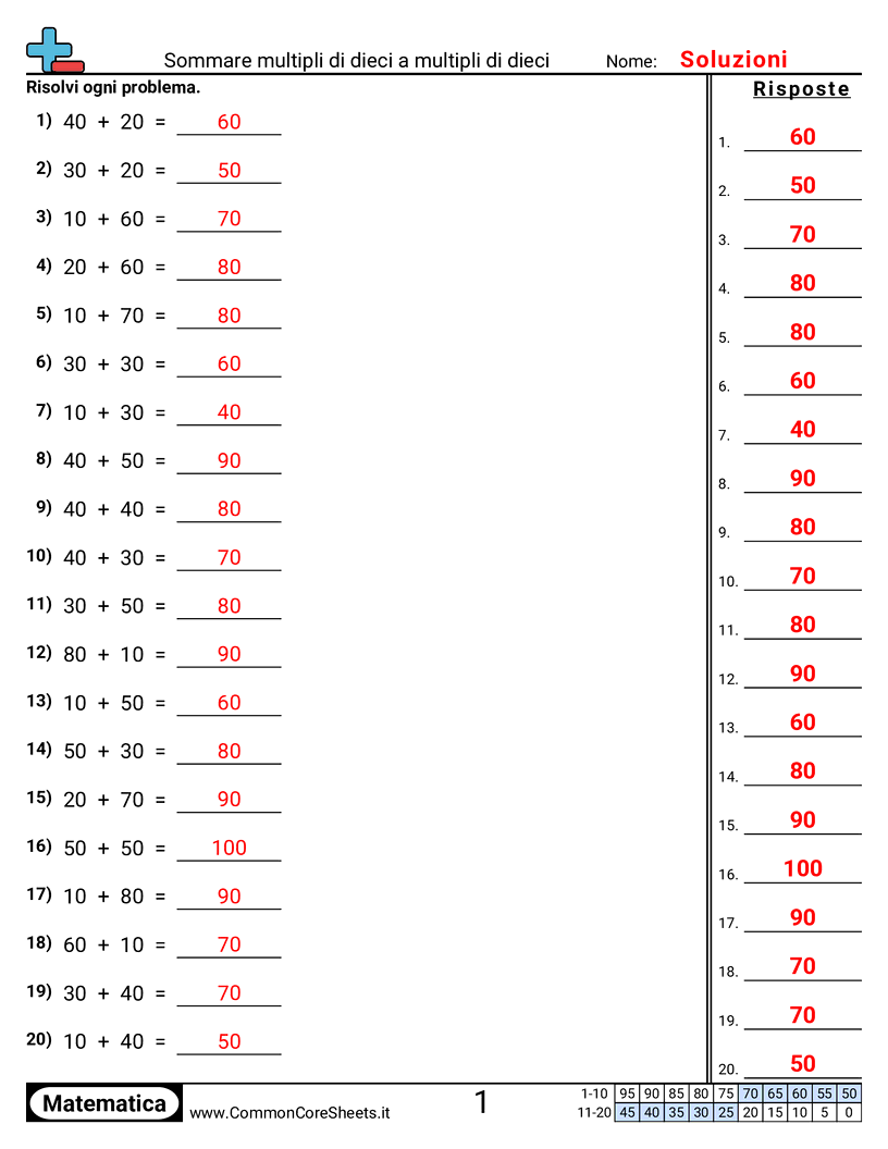 Esercizi sulle Addizioni - somma-di-multipli-di-dieci-con-multipli-di-dieci worksheet