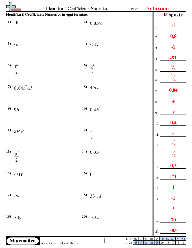  - identifica-il-coefficiente-numerico worksheet