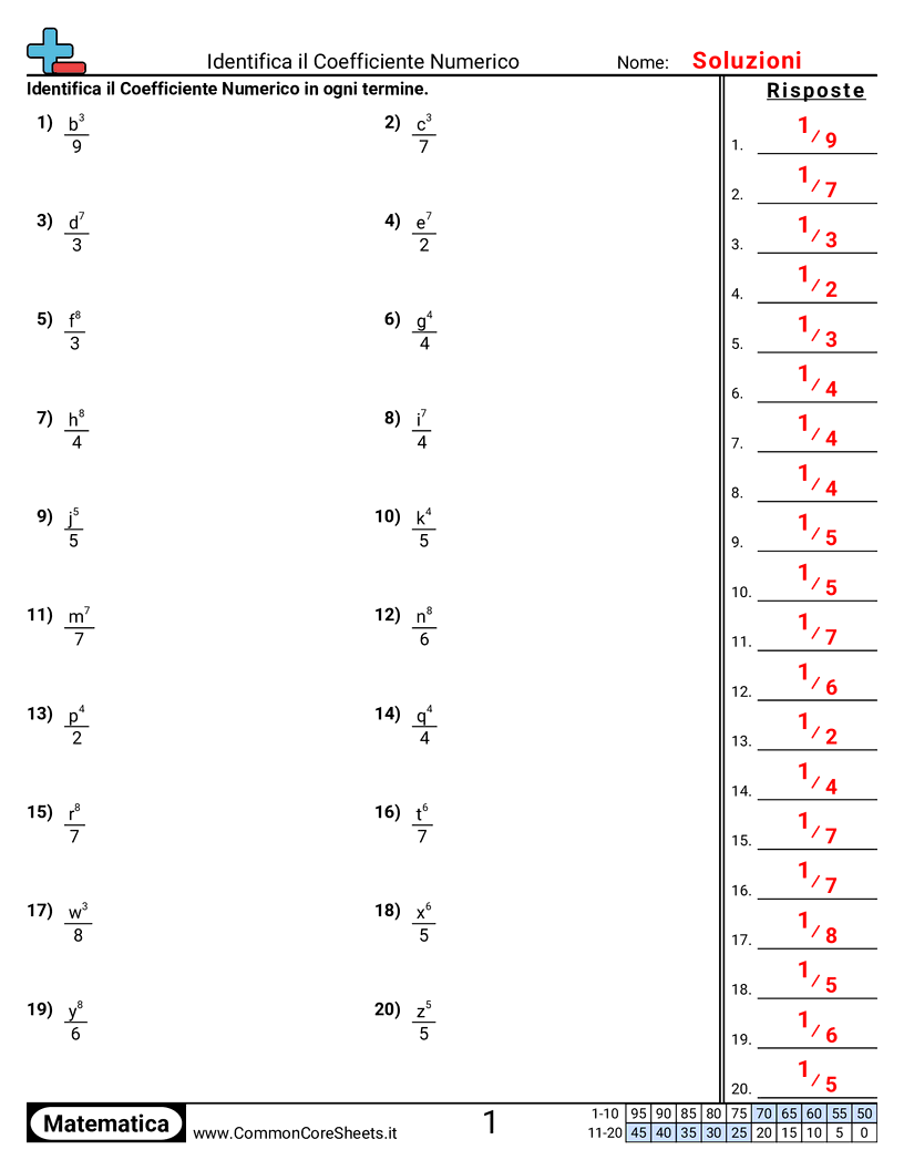 Esercizi di Algebra  - identificare-il-coefficiente-numerico worksheet