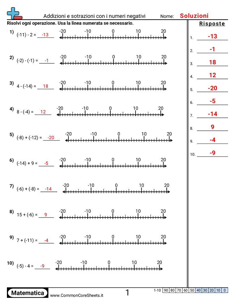 Esercizi con i numeri negativi - forma-standard-con-linea-dei-numeri worksheet