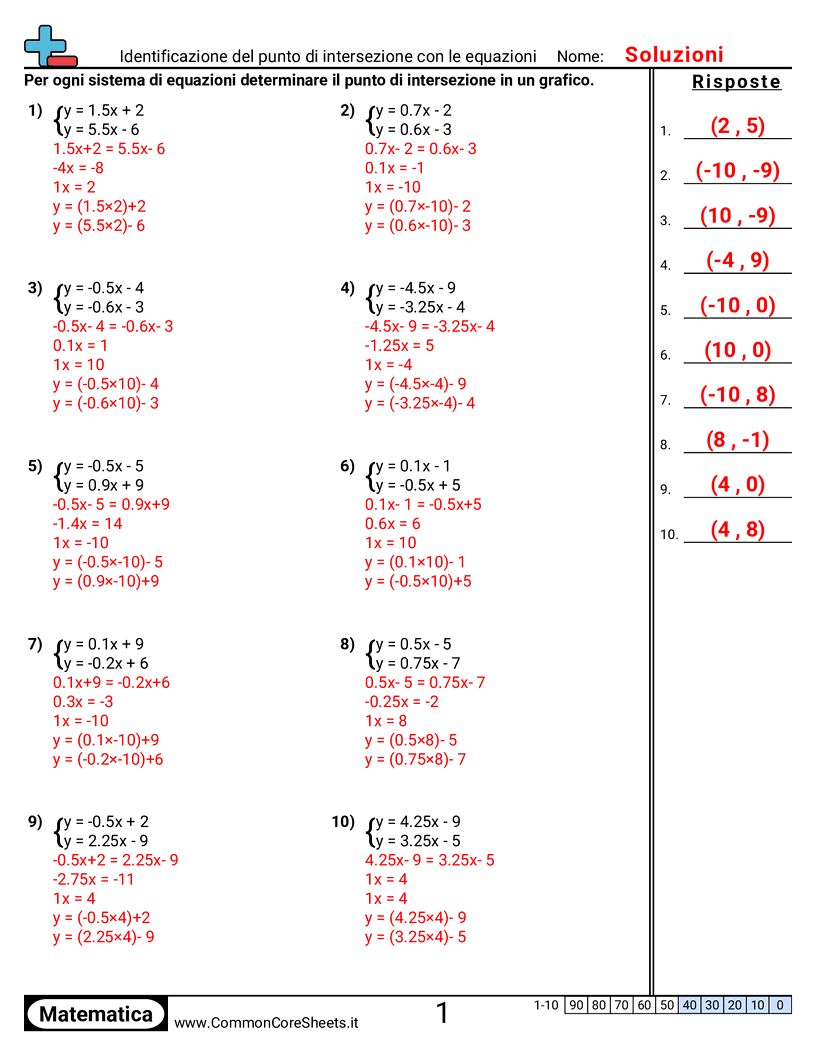 Esercizi di Algebra  - identificare-il-punto-di-intersezione-con-equazioni worksheet