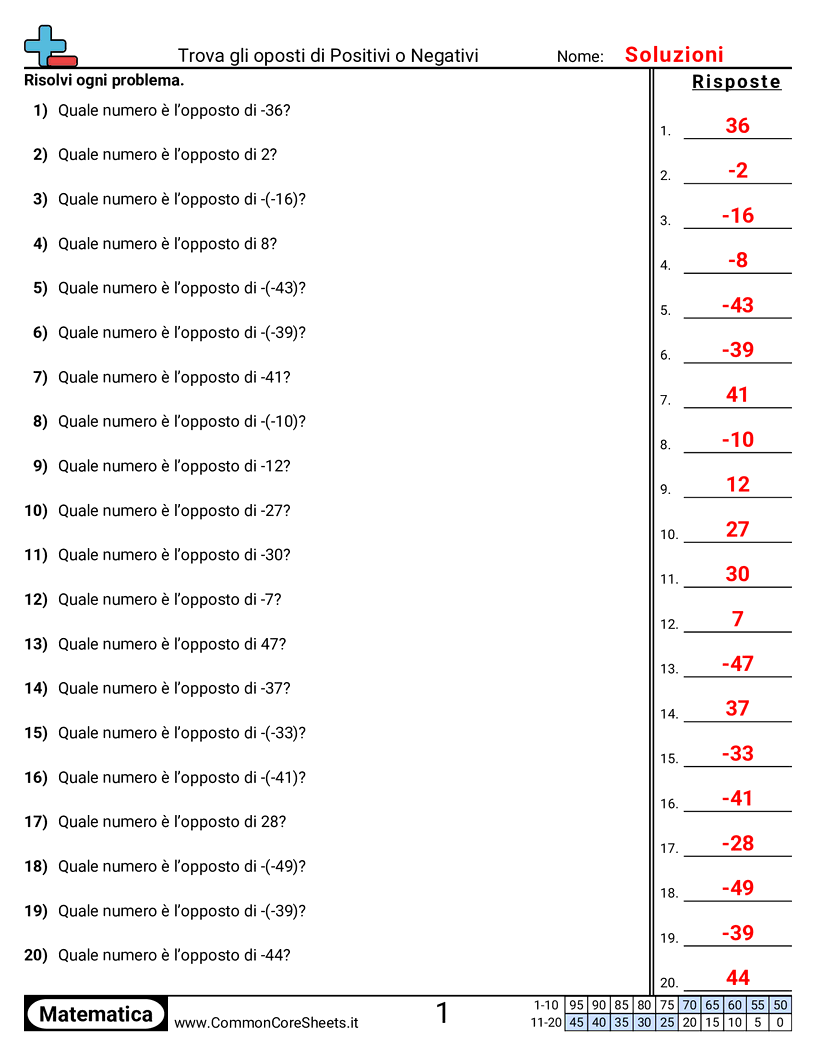 Esercizi con i numeri negativi - trovare-gli-opposti worksheet