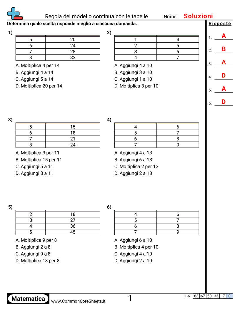 Schemi e operazioni grafiche - continuare-la-regola-di-uno-schema-con-tabelle worksheet