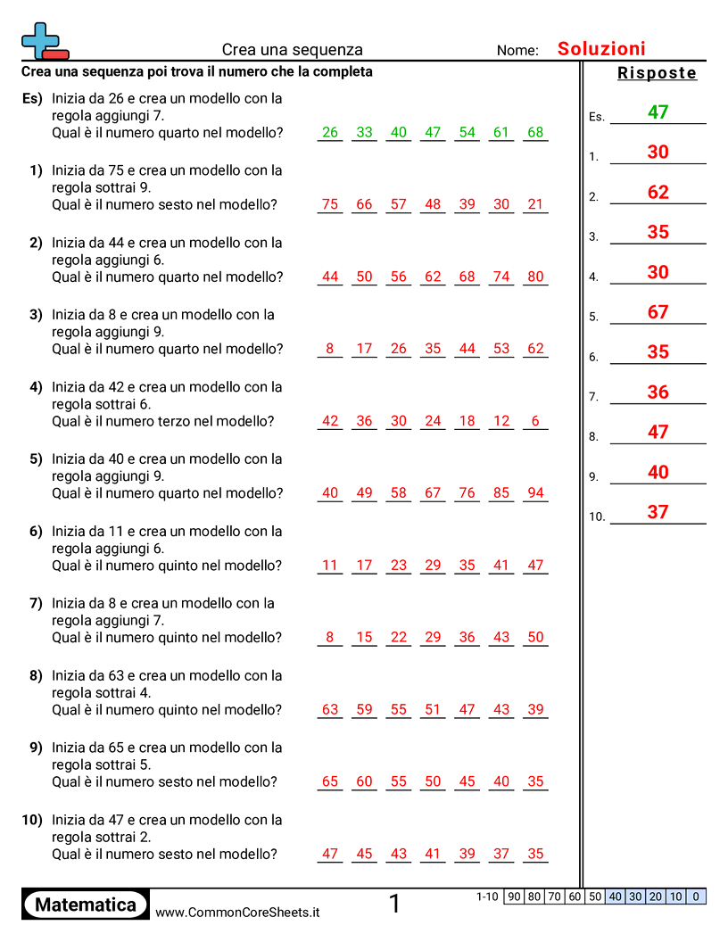 Schemi e operazioni grafiche - creare-schemi worksheet