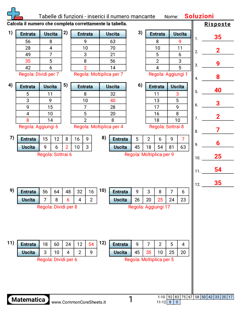 Schemi e operazioni grafiche - add-sot-molt-div worksheet