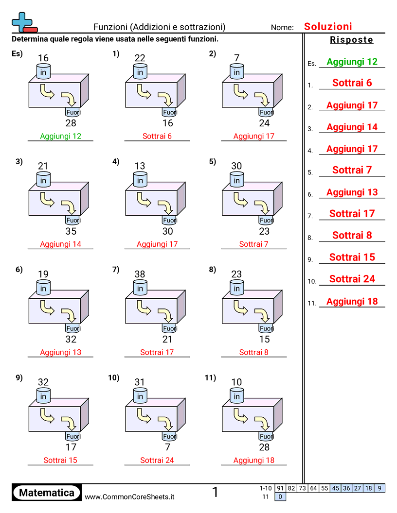 Schemi e operazioni grafiche - addizioni-e-sottrazioni-sotto-50 worksheet