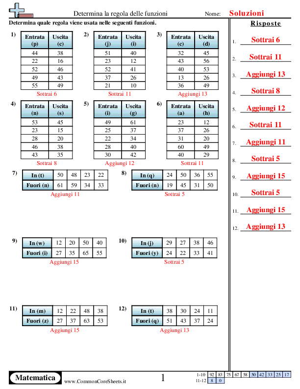  - indiaca-la-regola-della-tabella-di-funzione-o worksheet