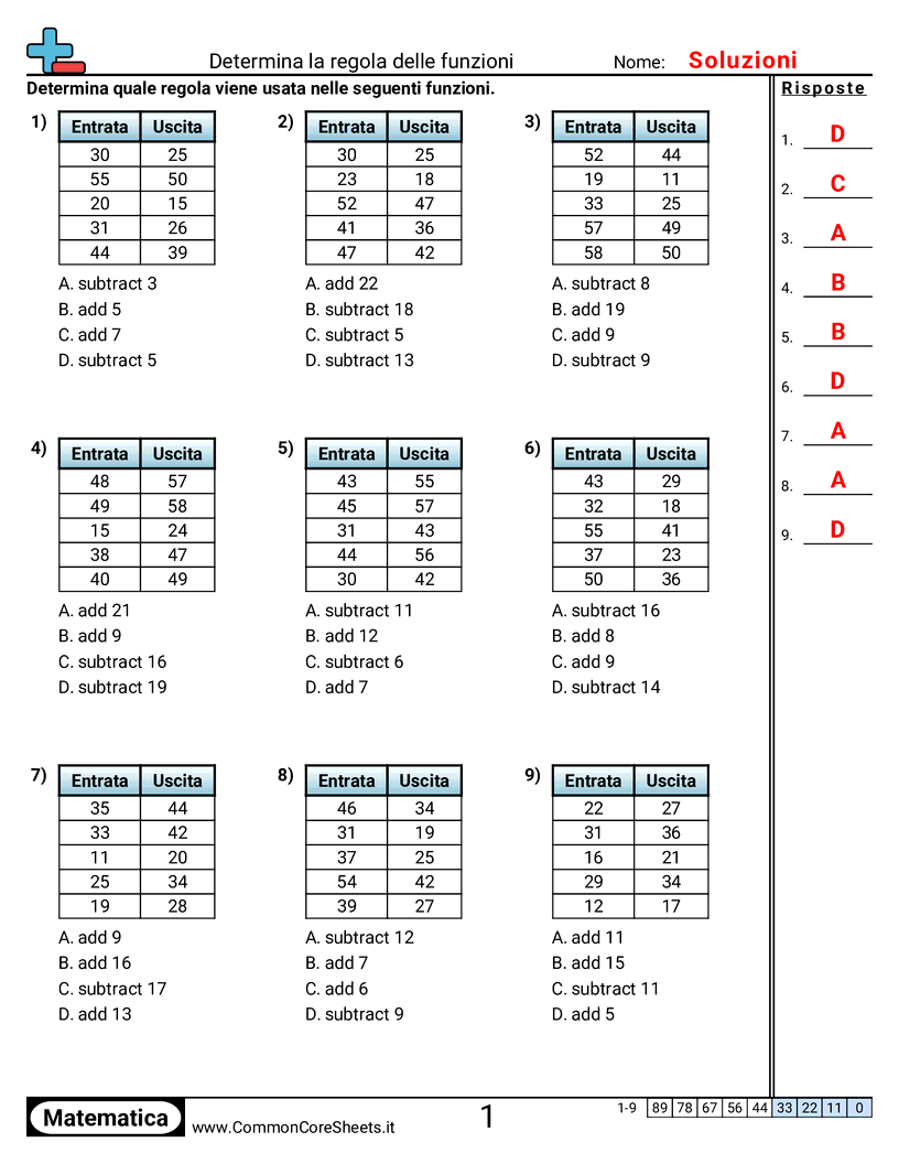 Schemi e operazioni grafiche - determinare-la-regola-della-macchina-delle-funzioni-o-sm worksheet