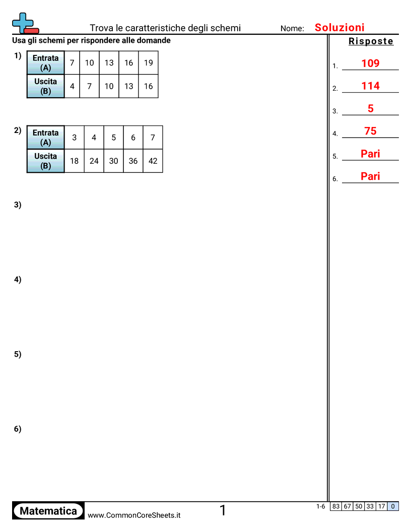Schemi e operazioni grafiche - identificare-attributi-degli-schemi worksheet
