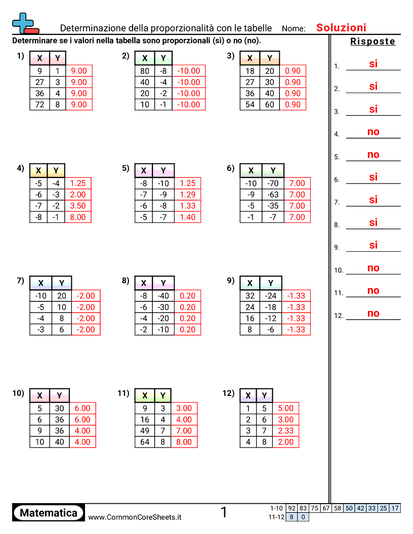 Esercizi sulle proporzioni - determinare-la-proporzionalita-con-tabelle worksheet