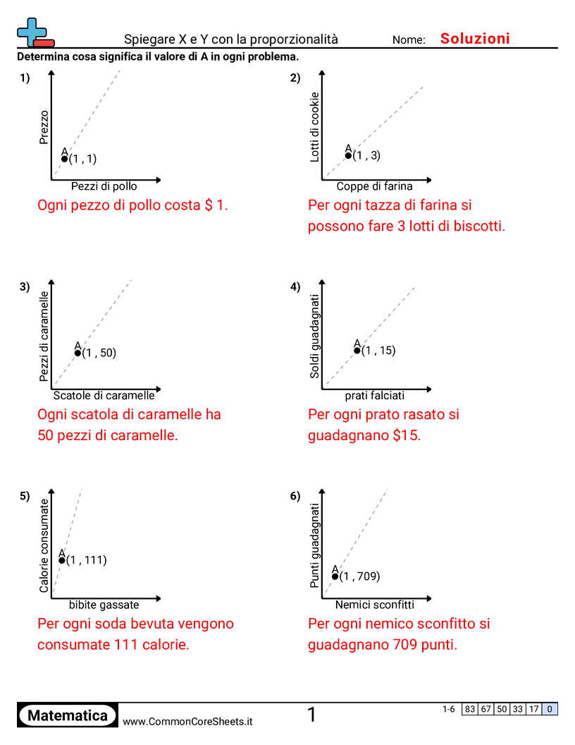 Esercizi sulle proporzioni - spiegare-x-e-y-con-la-proporzionalita worksheet