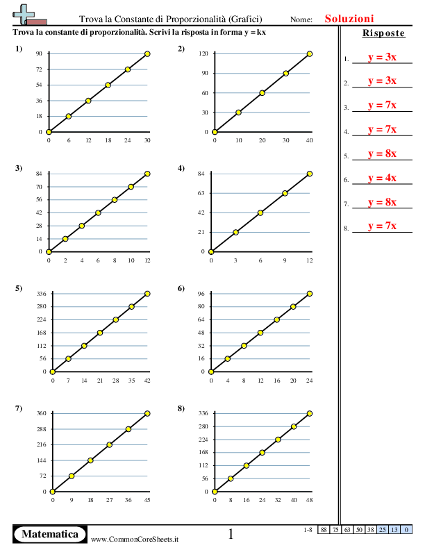  - constante-di-proporzionalita-grafici worksheet