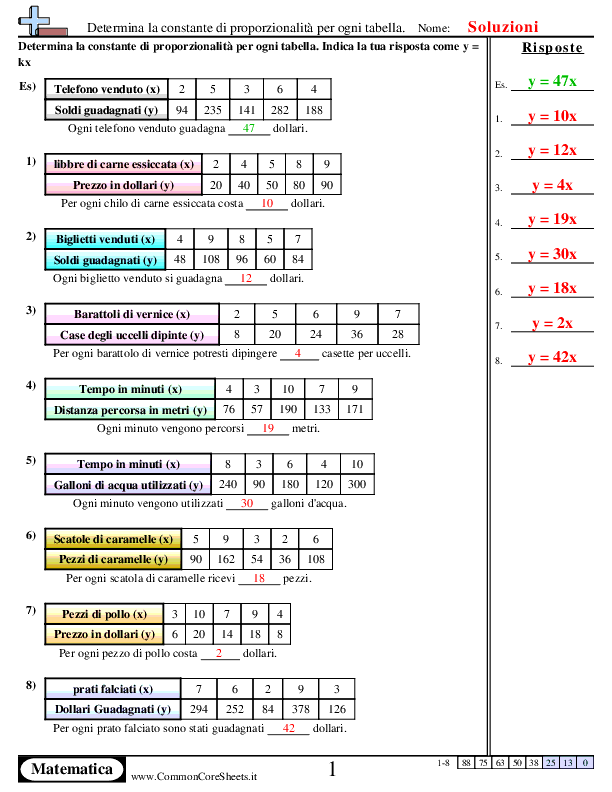  - constante-di-proporzionalita-tabelle worksheet