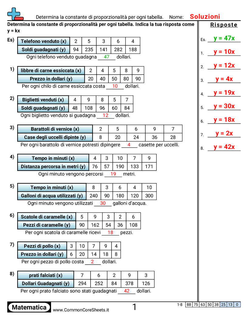 Esercizi sulle proporzioni - costante-di-proporzionalita-tabelle worksheet
