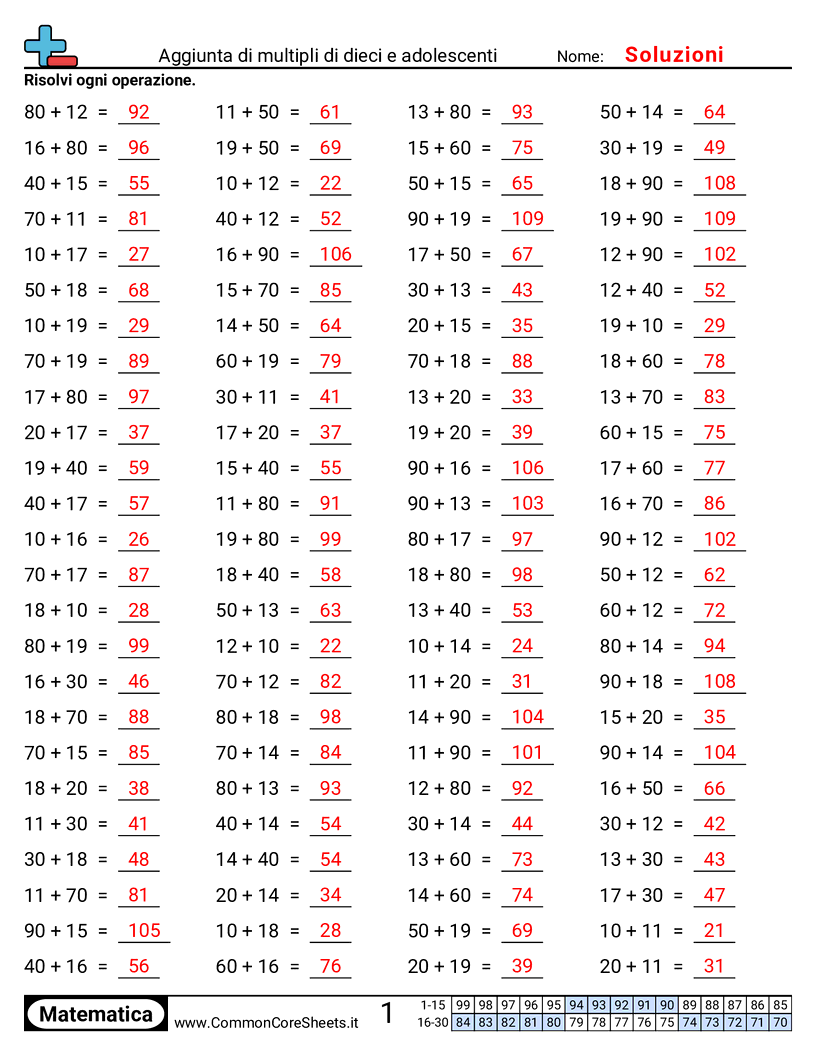 Esercizi sulle Addizioni - Zeri worksheet