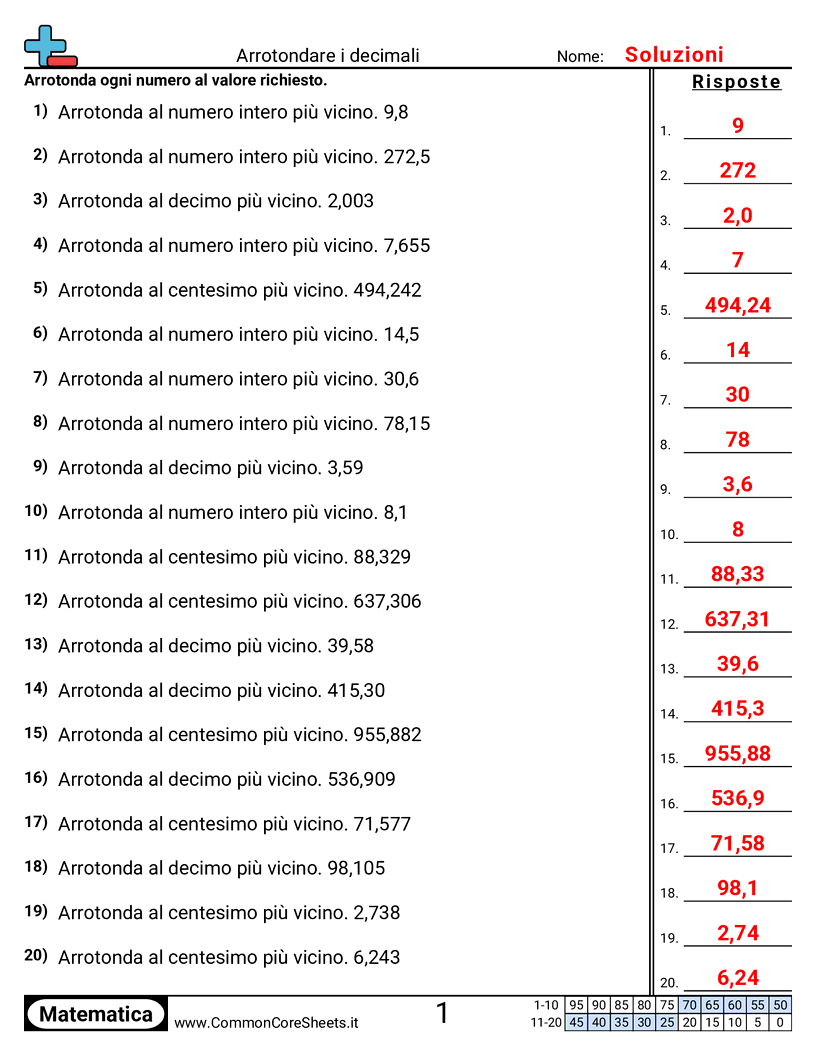 Esercizi di arrotondamento - decimi-centesimi-e-interi worksheet