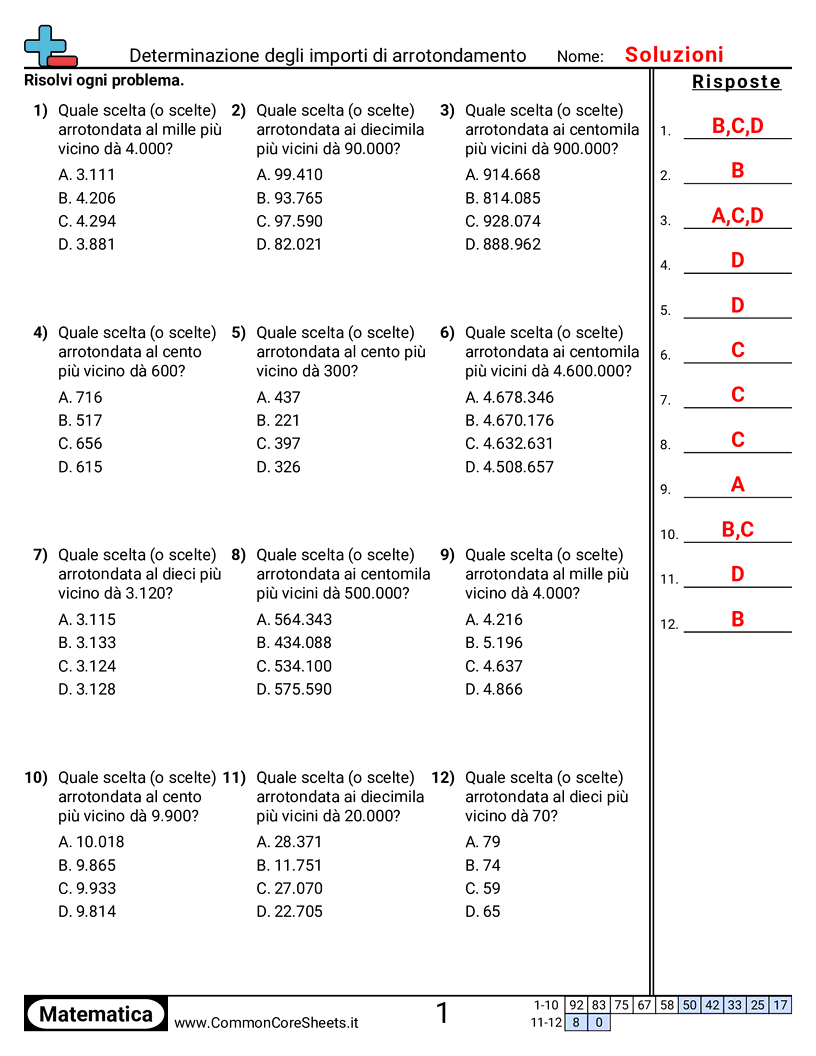 Esercizi di arrotondamento - determinare-quantita-di-arrotondamento worksheet